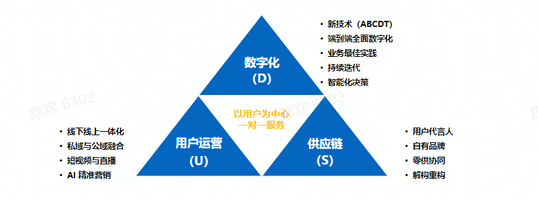 实体零售